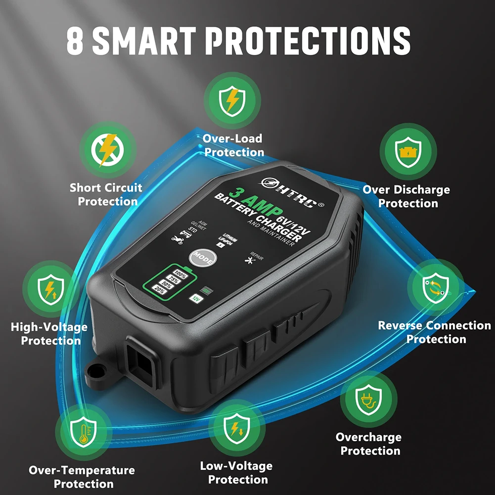 6V 12V 3A Fully Automatic Smart Battery Charger Maintainer for Car Motorcycle Trickle Lithium LiFePO4 Lead-Acid Battery
6V 12V 3A Fully Automatic Smart Battery Charger Maintainer for Car Motorcycle Trickle Lithium LiFePO4 Lead-Acid Battery