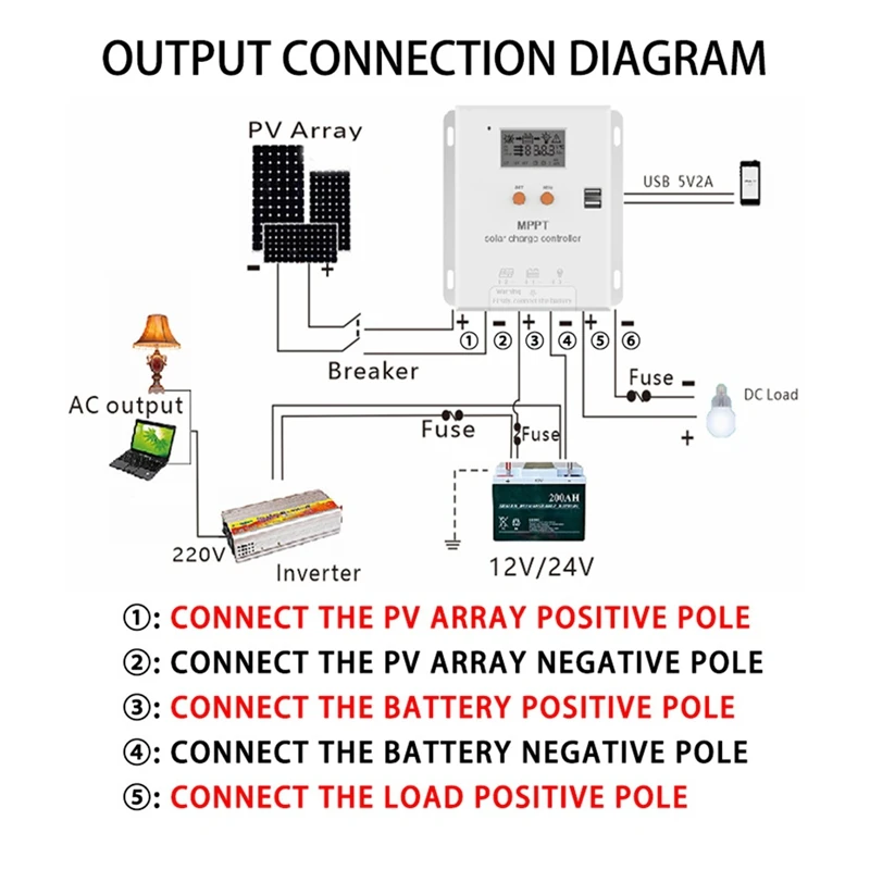 Контроллер заряда солнечной батареи 10А MPPT, 12 В, 24 В, автоматическое распознавание напряжения, контроллер заряда и разряда с уменьшением напряжения
Контроллер заряда солнечной батареи 10А MPPT, 12 В, 24 В, автоматическое распознавание напряжения, контроллер заряда и разряда с уменьшением напряжения