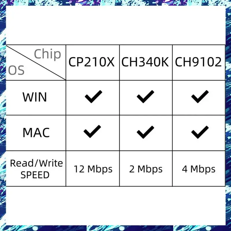 Беспроводной модуль CEA SIM800H Модуль T-Call и PMU MCU32 с антенной GPRS SIM800H-8MB-Q390 Прочный Простота установки Простота в использовании
Беспроводной модуль CEA SIM800H Модуль T-Call и PMU MCU32 с антенной GPRS SIM800H-8MB-Q390 Прочный Простота установки Простота в использовании