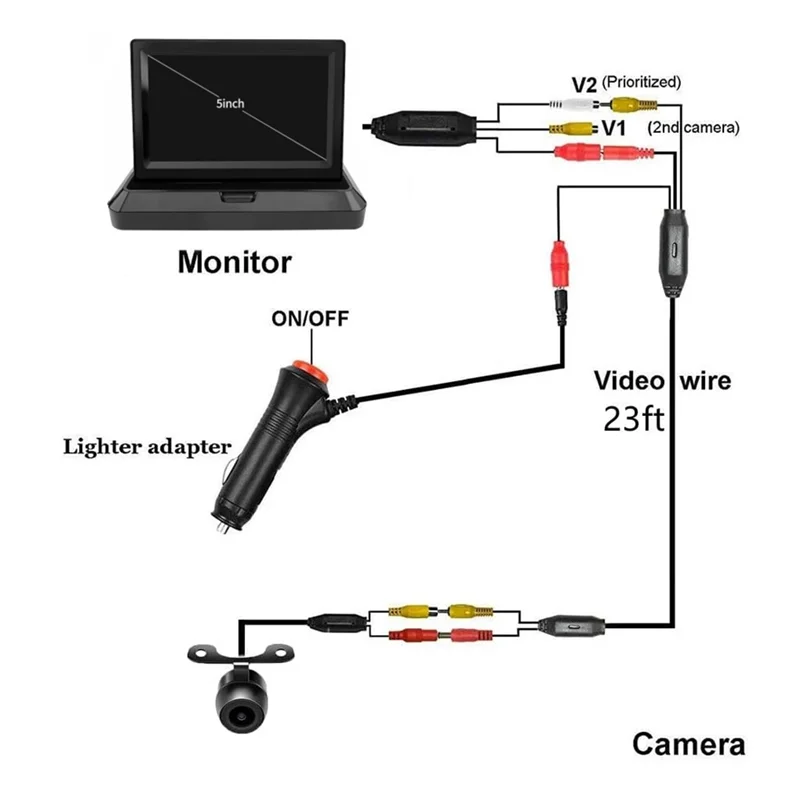 Rear View Monitor With Backup Camera 5 Inch Car Monitor Rear View Car Camera Parking System Kit
Rear View Monitor With Backup Camera 5 Inch Car Monitor Rear View Car Camera Parking System Kit