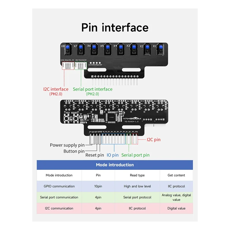 High Quality 1PCS 8 Channel High Precision Electronic Infrared Line Tracking Sensor Module Support Automatic Calibration
High Quality 1PCS 8 Channel High Precision Electronic Infrared Line Tracking Sensor Module Support Automatic Calibration