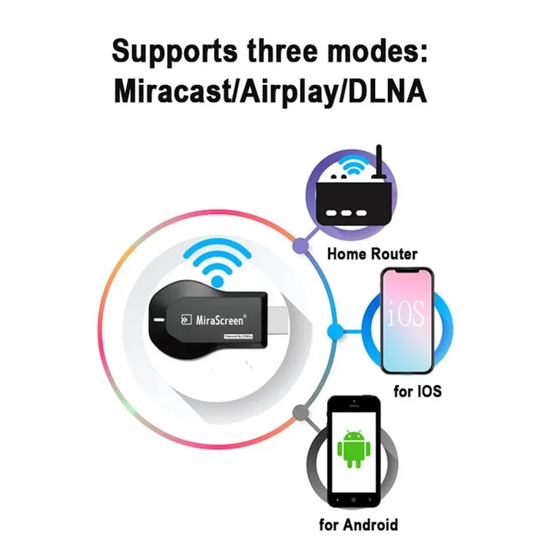 M2 Pro Wireless WiFi TV Stick Display TV Mirroring Dongle HDMI Compatible Smart TV Screen Projector 1080P 4K For For Android IOS
M2 Pro Wireless WiFi TV Stick Display TV Mirroring Dongle HDMI Compatible Smart TV Screen Projector 1080P 4K For For Android IOS