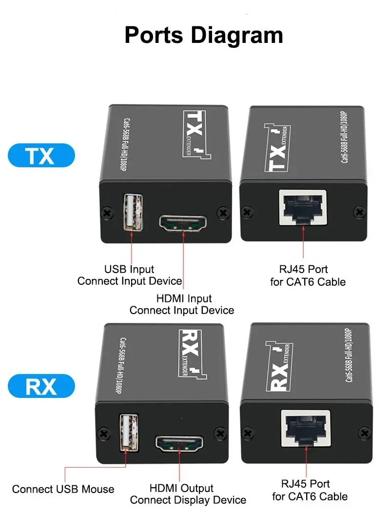 30M USB KVM HDMI Extender Over Rj45 Cat6 Ethernet Network Cable Video Converter for NVR DVR Recorder Laptop PC To TV Monitor
30M USB KVM HDMI Extender Over Rj45 Cat6 Ethernet Network Cable Video Converter for NVR DVR Recorder Laptop PC To TV Monitor