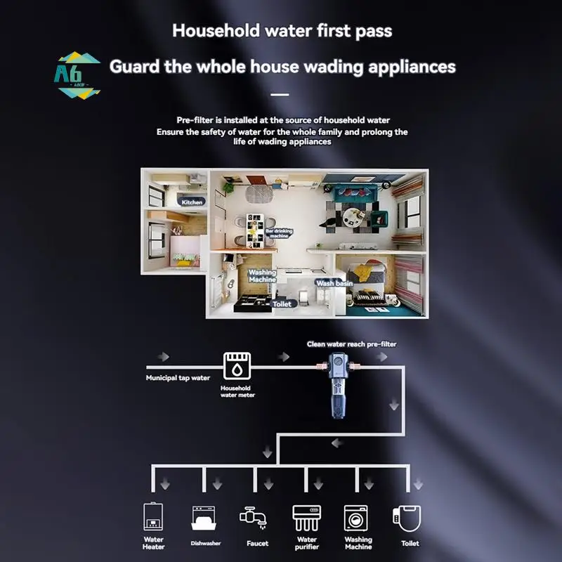 A60F-Cleaning Pre Filter With Pressure Gauge 360° High-Pressure Backwash Filtration System Reusable Whole House Filter
A60F-Cleaning Pre Filter With Pressure Gauge 360° High-Pressure Backwash Filtration System Reusable Whole House Filter