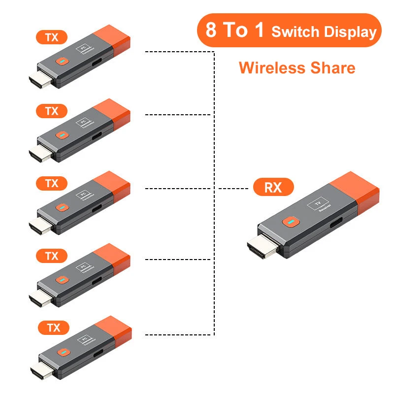 1080P 50M Wireless HDMI Video Transmitter Receiver Extender Adapter TV Stick Dongle Switch DVD Camera Laptop PC To TV Projector
1080P 50M Wireless HDMI Video Transmitter Receiver Extender Adapter TV Stick Dongle Switch DVD Camera Laptop PC To TV Projector