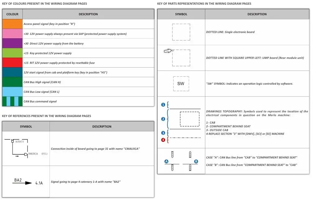 Диагностическое программное обеспечение TruckEPC3 Merlo Telescopic Handler, наборы данных DE
Диагностическое программное обеспечение TruckEPC3 Merlo Telescopic Handler, наборы данных DE