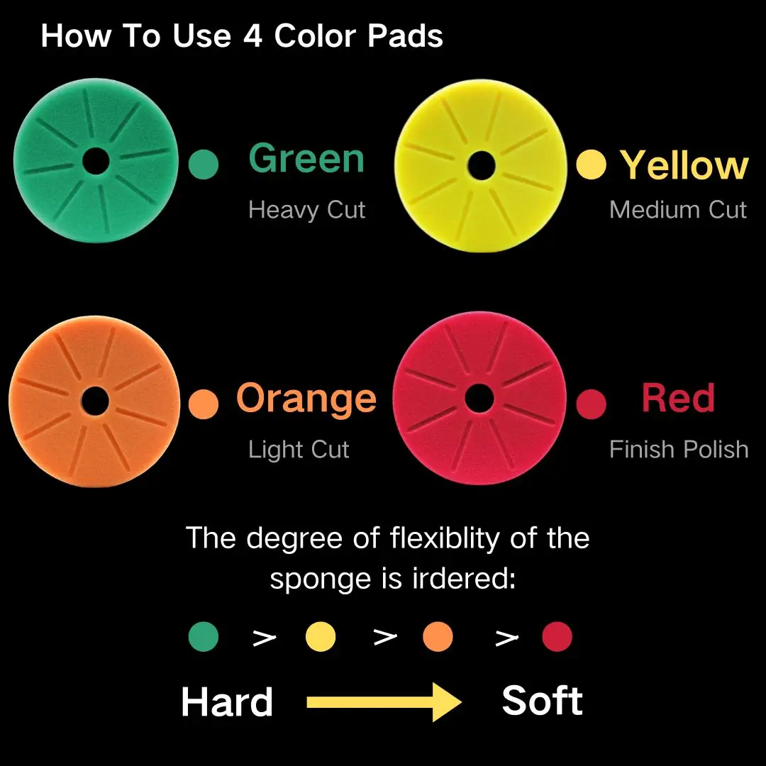 5-дюймовые губчатые полировальные подушечки Комплект пенопластовых полировальных подушечек 3 зерна от грубого до тонкого полировки и вощения
5-дюймовые губчатые полировальные подушечки Комплект пенопластовых полировальных подушечек 3 зерна от грубого до тонкого полировки и вощения
