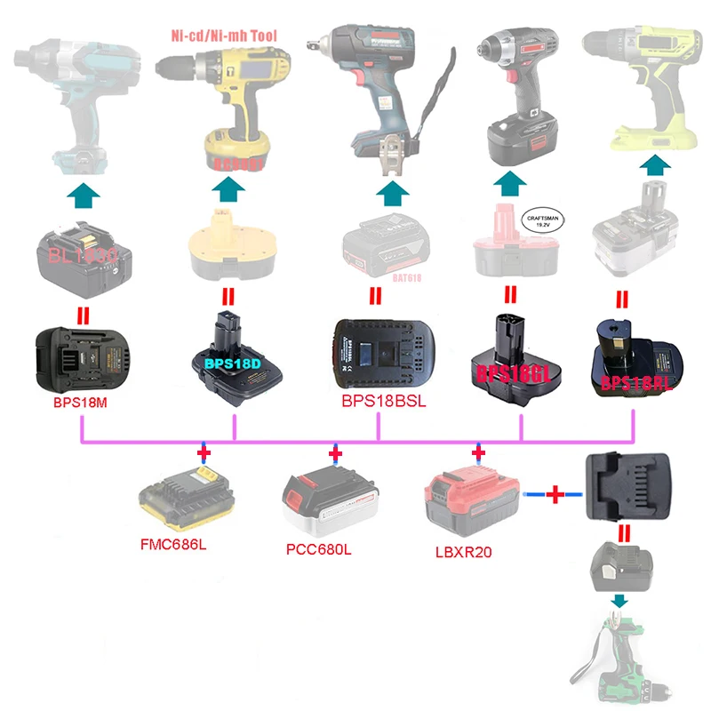 Адаптер преобразователя BPS18BSL BPS18GL для Black Decker, кабель Портера для Stanley, DeWalt, Makita, Bosch, Craftman
Адаптер преобразователя BPS18BSL BPS18GL для Black Decker, кабель Портера для Stanley, DeWalt, Makita, Bosch, Craftman
