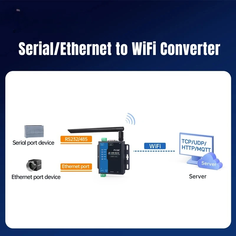 PUSR Serial RS485 RS232 to WiFi Custom Converter Industrial Wireless Modbus Gateway MQTT USR W610 Qualcomm Version Accessory
PUSR Serial RS485 RS232 to WiFi Custom Converter Industrial Wireless Modbus Gateway MQTT USR W610 Qualcomm Version Accessory