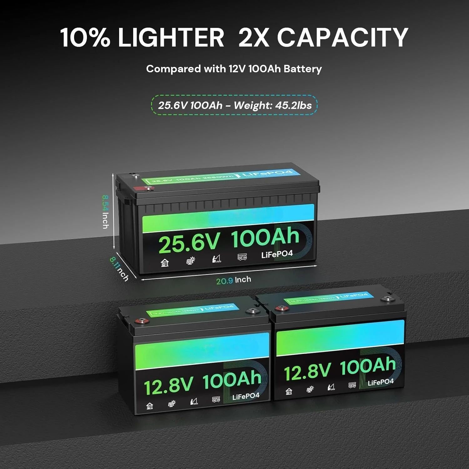 24V 100Ah 2560Wh LiFePO4 Battery, 100A BMS, 4000 Cycles, 10-Year Use for RV Solar Marine, Customized
24V 100Ah 2560Wh LiFePO4 Battery, 100A BMS, 4000 Cycles, 10-Year Use for RV Solar Marine, Customized