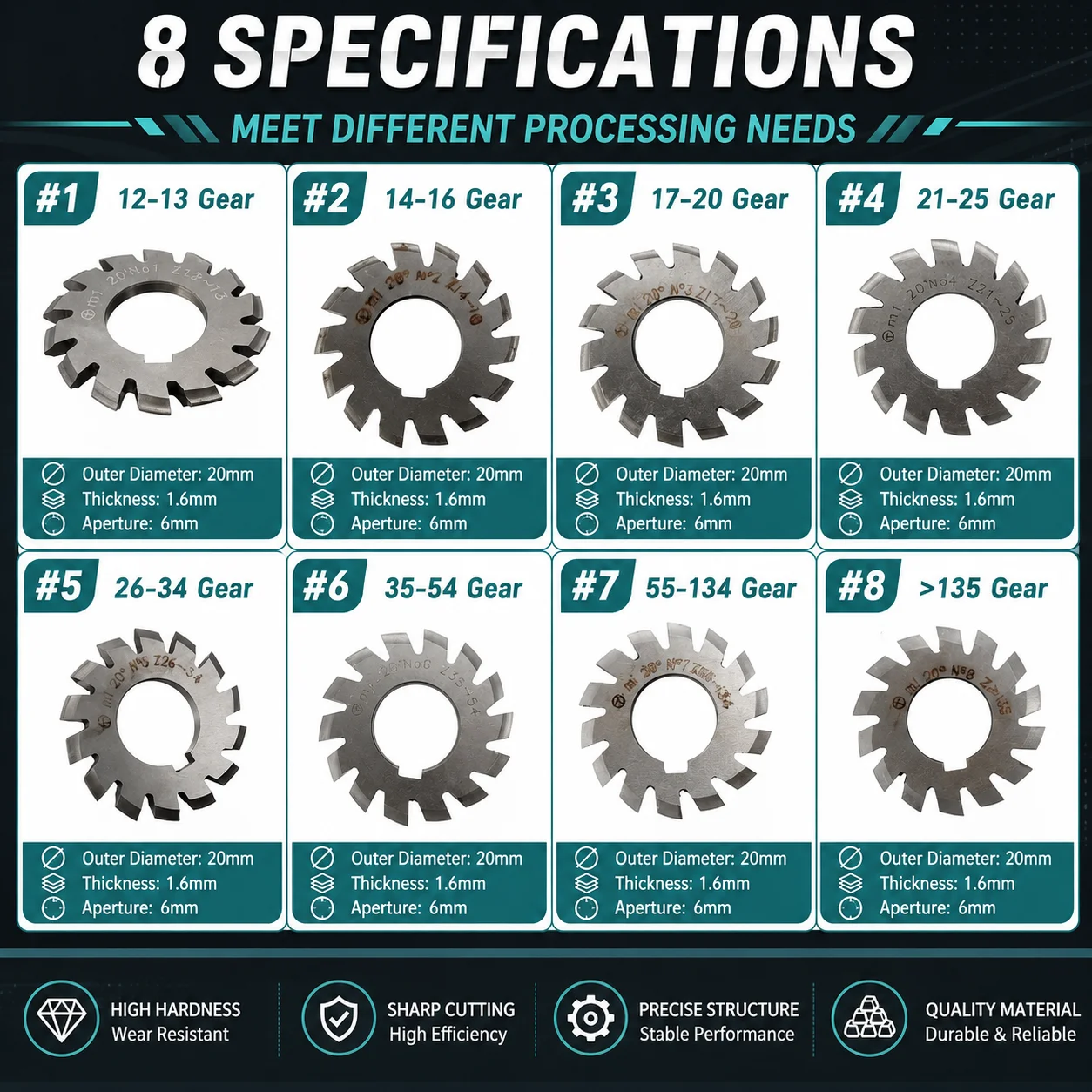 Spur Gear Milling Cutter Disc Gear Milling Cutter Pressure Angle 20 Degrees Cylindrical Gear M1 1.5 2 2.5 3 4 5 6 8 10
Spur Gear Milling Cutter Disc Gear Milling Cutter Pressure Angle 20 Degrees Cylindrical Gear M1 1.5 2 2.5 3 4 5 6 8 10