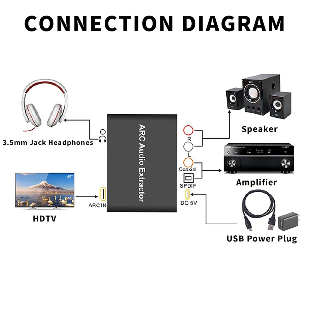 HDMI-совместимый аудиоэкстрактор ARC с разъемом SPDIF, коаксиальный L/R, стерео, разъем 3,5 мм, преобразователь канала возврата ARC, аудиоадаптер
HDMI-совместимый аудиоэкстрактор ARC с разъемом SPDIF, коаксиальный L/R, стерео, разъем 3,5 мм, преобразователь канала возврата ARC, аудиоадаптер