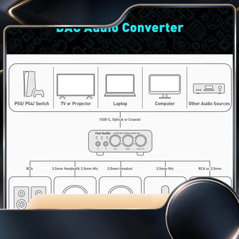K5pro USB DAC Gaming Headphone Amplifier Digital-To-Analog Audio Converter With Hifi Stereos Spare Parts
K5pro USB DAC Gaming Headphone Amplifier Digital-To-Analog Audio Converter With Hifi Stereos Spare Parts