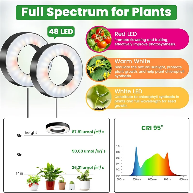 ABMI-Grow Lights для комнатных растений, 144 светодиода, светодиодный светильник полного спектра для выращивания растений, 5 В/3 А, лампа для выращивания растений под шкафом
ABMI-Grow Lights для комнатных растений, 144 светодиода, светодиодный светильник полного спектра для выращивания растений, 5 В/3 А, лампа для выращивания растений под шкафом