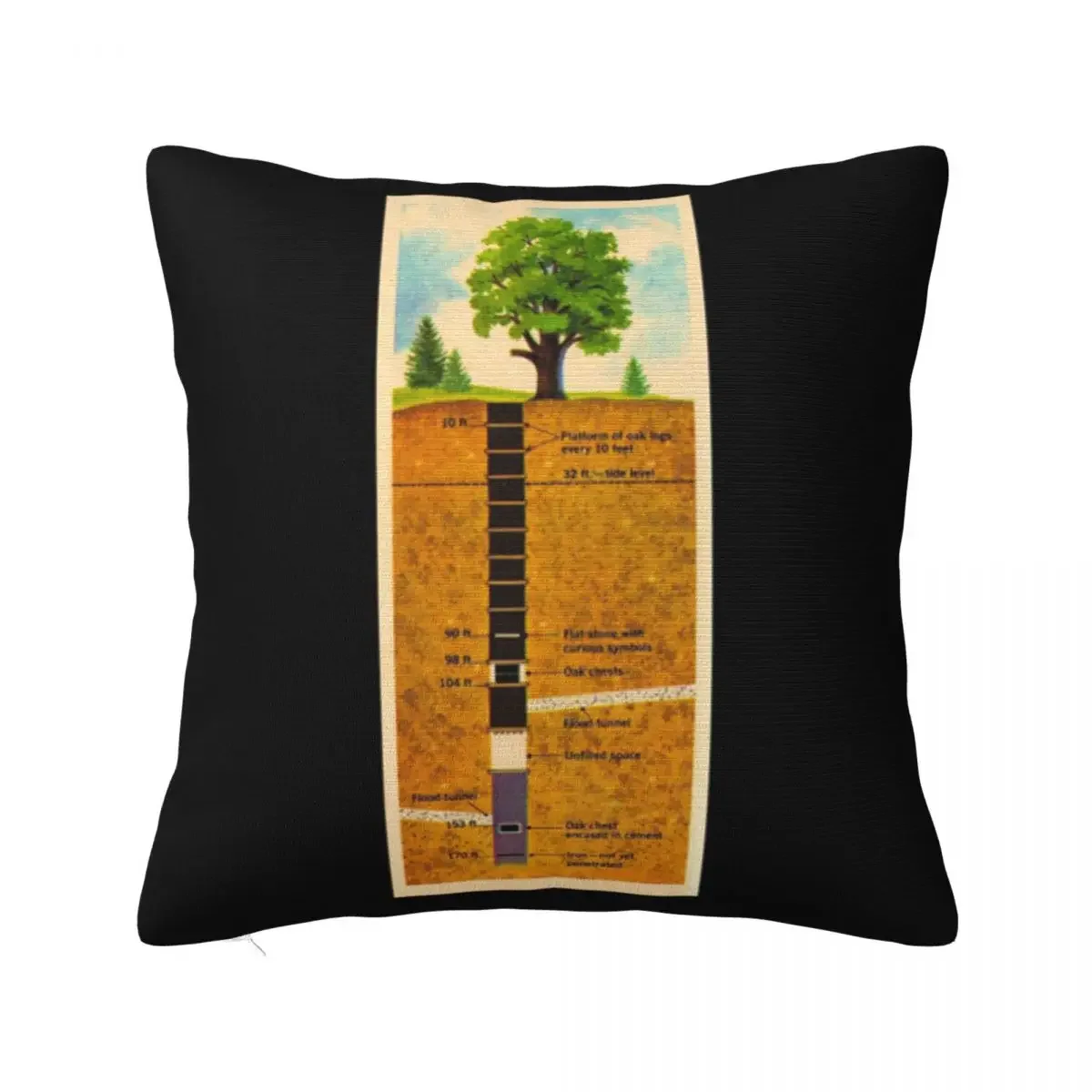 The Oak Island Money Pit Square Pillowcase Pillow Cover Cushion Zip Decorative Comfort Throw Pillow for Home Sofa
The Oak Island Money Pit Square Pillowcase Pillow Cover Cushion Zip Decorative Comfort Throw Pillow for Home Sofa