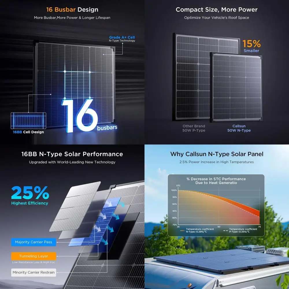 50W 12V Monocrystalline Solar Panels, 100W N-Type 16BB, High Efficiency for RV, Trailer, Camper, Marine, Rooftop
50W 12V Monocrystalline Solar Panels, 100W N-Type 16BB, High Efficiency for RV, Trailer, Camper, Marine, Rooftop
