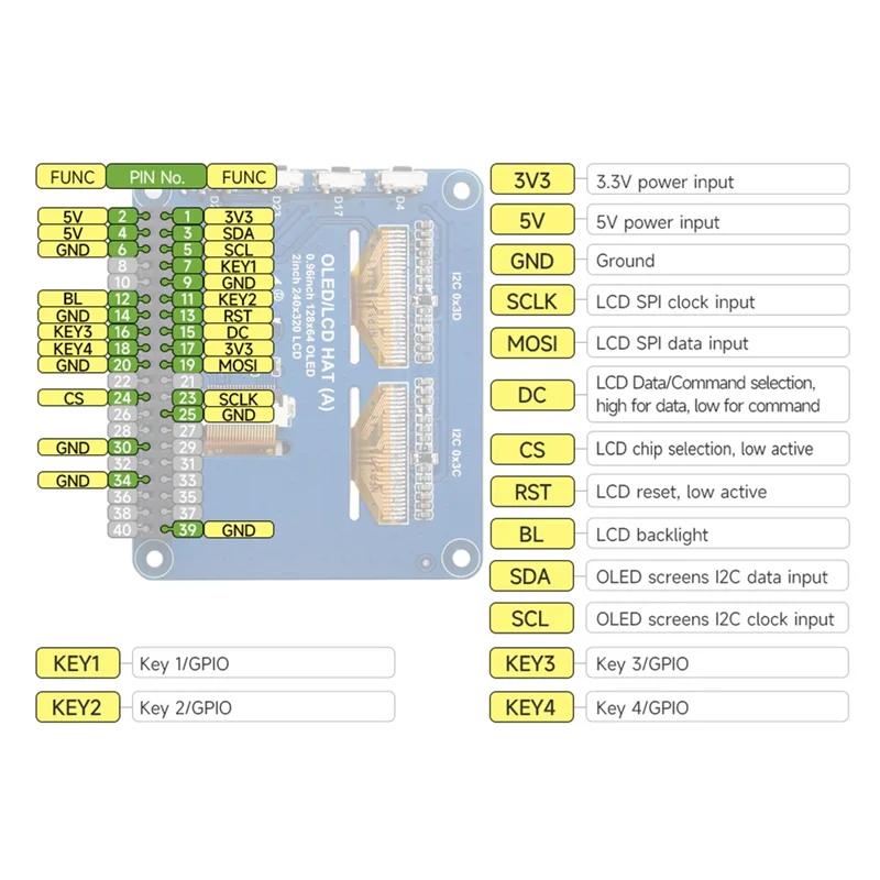 2-дюймовый ЖК-экран с 0,96-дюймовым модулем OLED-дисплея HAT Kit для Rpi Raspberry Pi Zero 2 W 3 Model B 4 5 Плата расширения
2-дюймовый ЖК-экран с 0,96-дюймовым модулем OLED-дисплея HAT Kit для Rpi Raspberry Pi Zero 2 W 3 Model B 4 5 Плата расширения