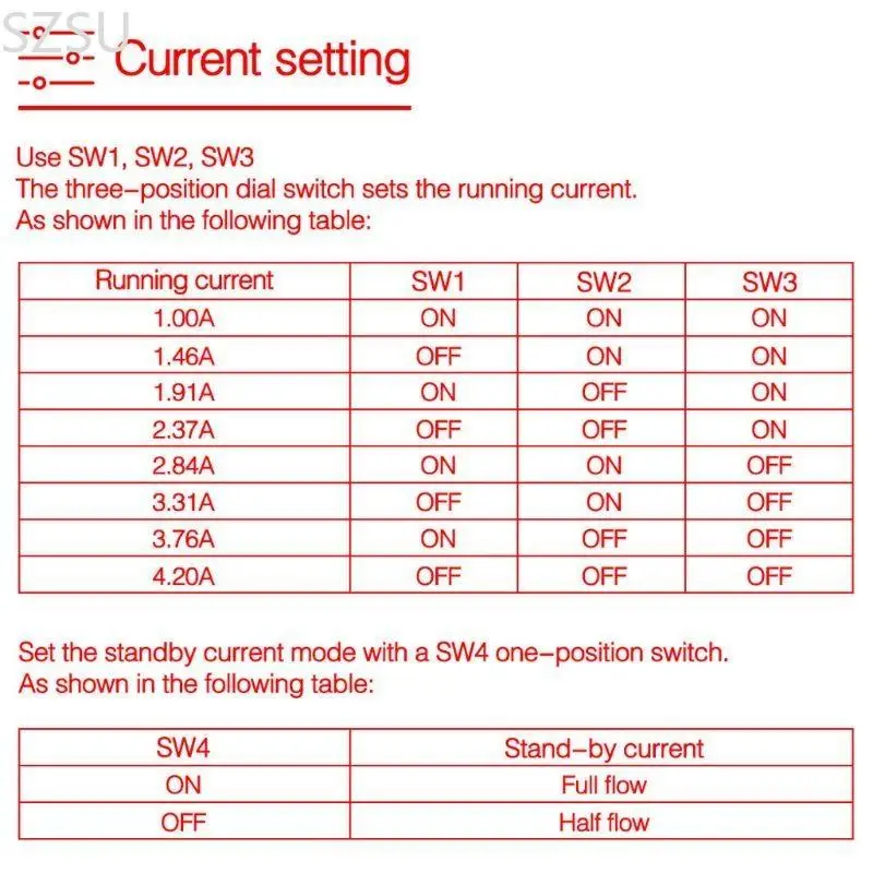 SZSU Stepper Motor Driver DM542 for DC 1.0-4.2A 2-phase Digital Microstep Control
SZSU Stepper Motor Driver DM542 for DC 1.0-4.2A 2-phase Digital Microstep Control