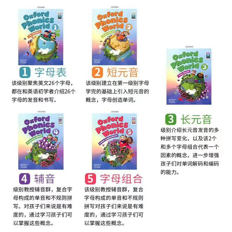 Natural Phonics Level 1-5 10 Volumes of English Reading Materials 1 New Version Point Reading Learning Complete Set of Exercises
Natural Phonics Level 1-5 10 Volumes of English Reading Materials 1 New Version Point Reading Learning Complete Set of Exercises