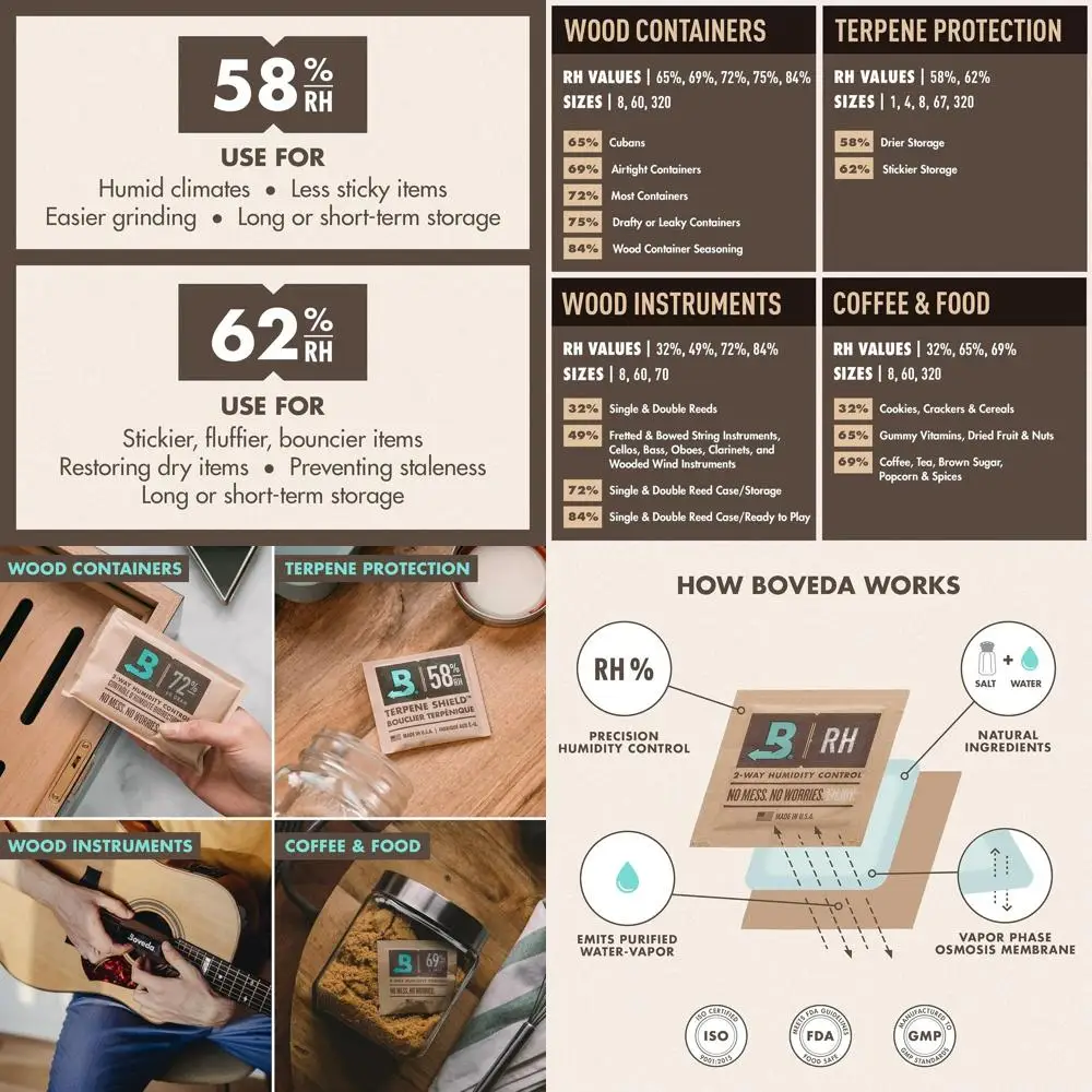 Пакеты контроля влажности 62%, 12 индивидуальных поглотителей влаги для контейнеров для хранения емкостью 1 фунт
Пакеты контроля влажности 62%, 12 индивидуальных поглотителей влаги для контейнеров для хранения емкостью 1 фунт