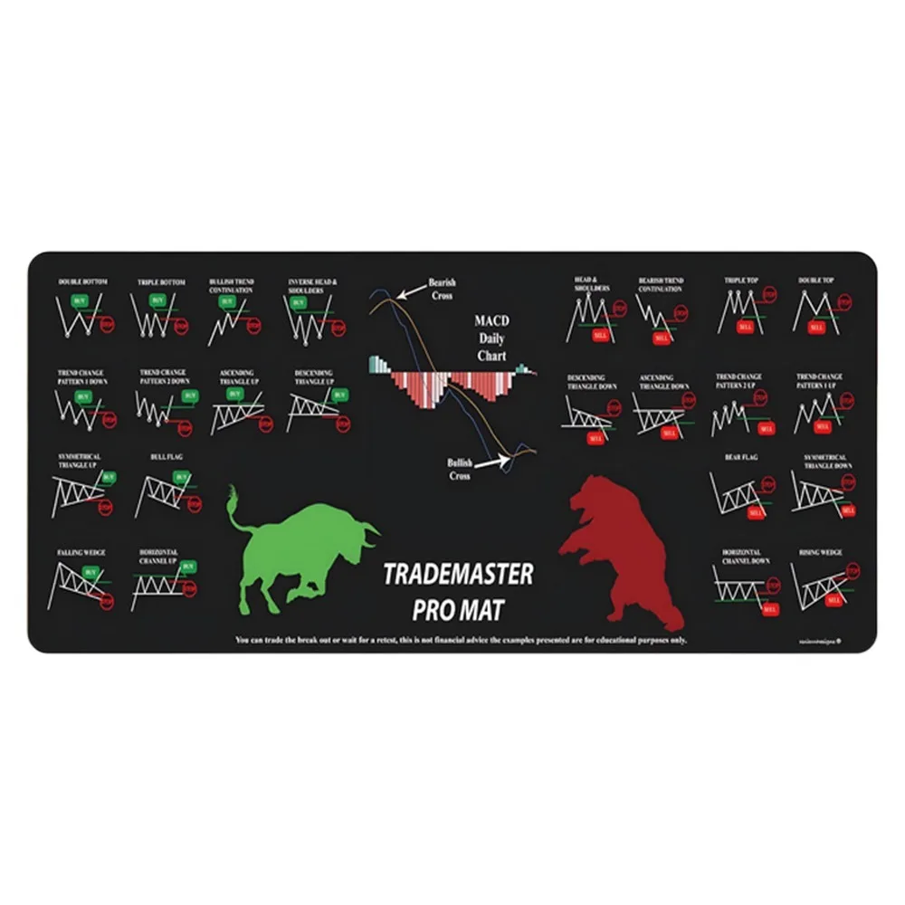 Stock Market Chart Pattern Chart Pattern Mouse Pad Efficient Desk Protector Candlestick Pattern Art Mouse Pad Investor Gift
Stock Market Chart Pattern Chart Pattern Mouse Pad Efficient Desk Protector Candlestick Pattern Art Mouse Pad Investor Gift