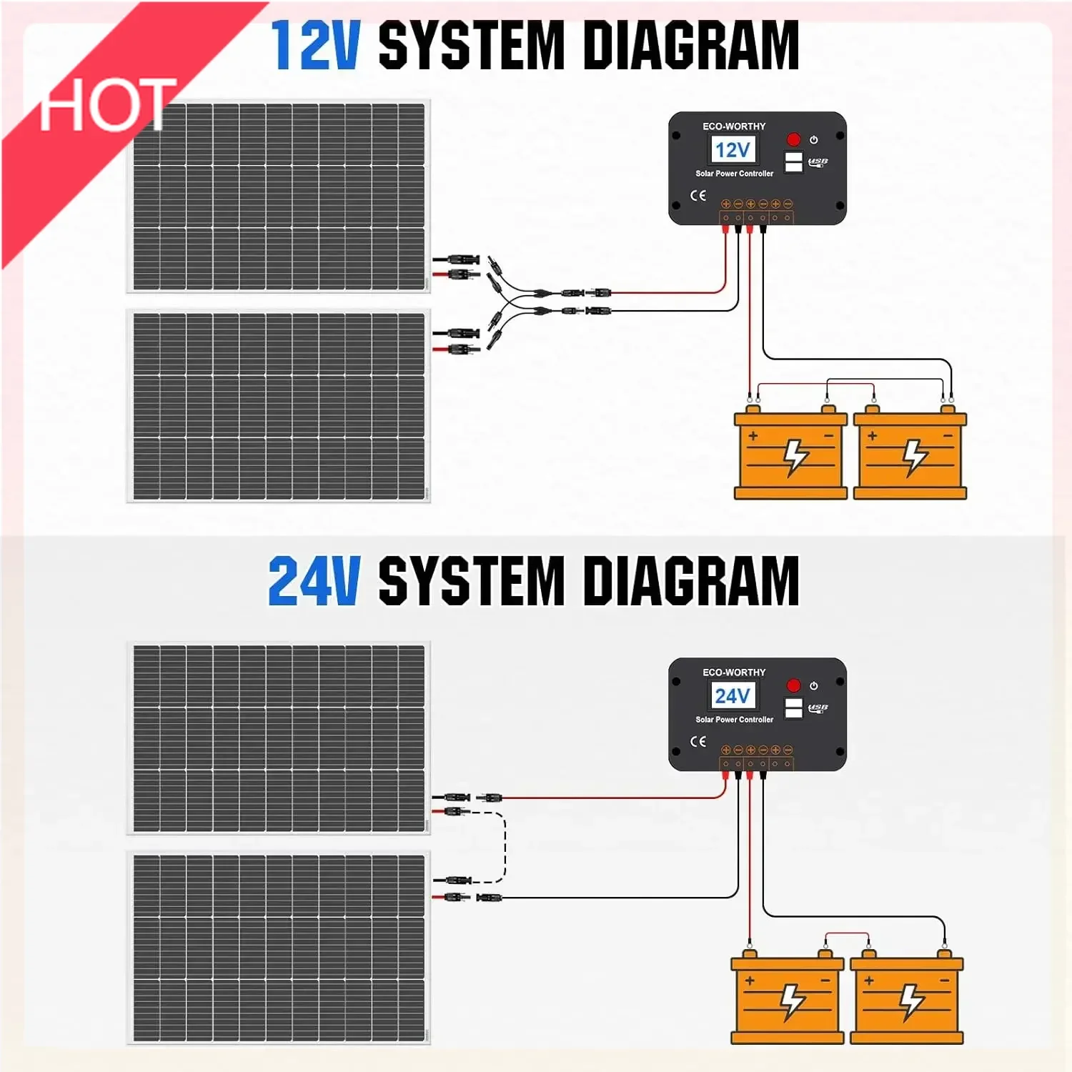 (XMSJ)200 Watts 12 Volt/24 Volt Solar Panel Kit with High Efficiency Monocrystalline Solar Panel and 30A PWM Charge Controller
(XMSJ)200 Watts 12 Volt/24 Volt Solar Panel Kit with High Efficiency Monocrystalline Solar Panel and 30A PWM Charge Controller