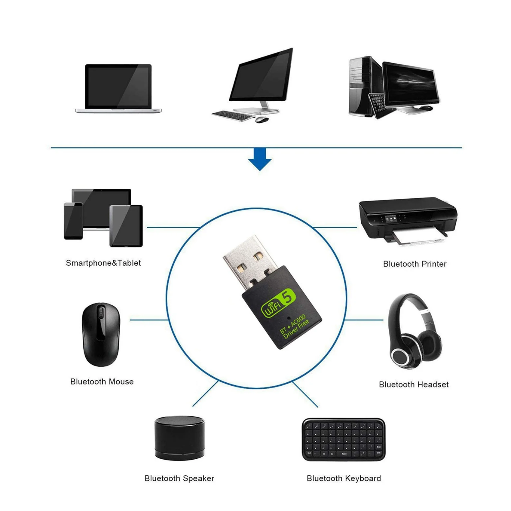 Sensitive 2X USB Wifi Bluetooth Adapter, 600Mbps Dual Band Wireless Network External Receiver,Wifi Dongle For PC/Laptop/Desktop
Sensitive 2X USB Wifi Bluetooth Adapter, 600Mbps Dual Band Wireless Network External Receiver,Wifi Dongle For PC/Laptop/Desktop