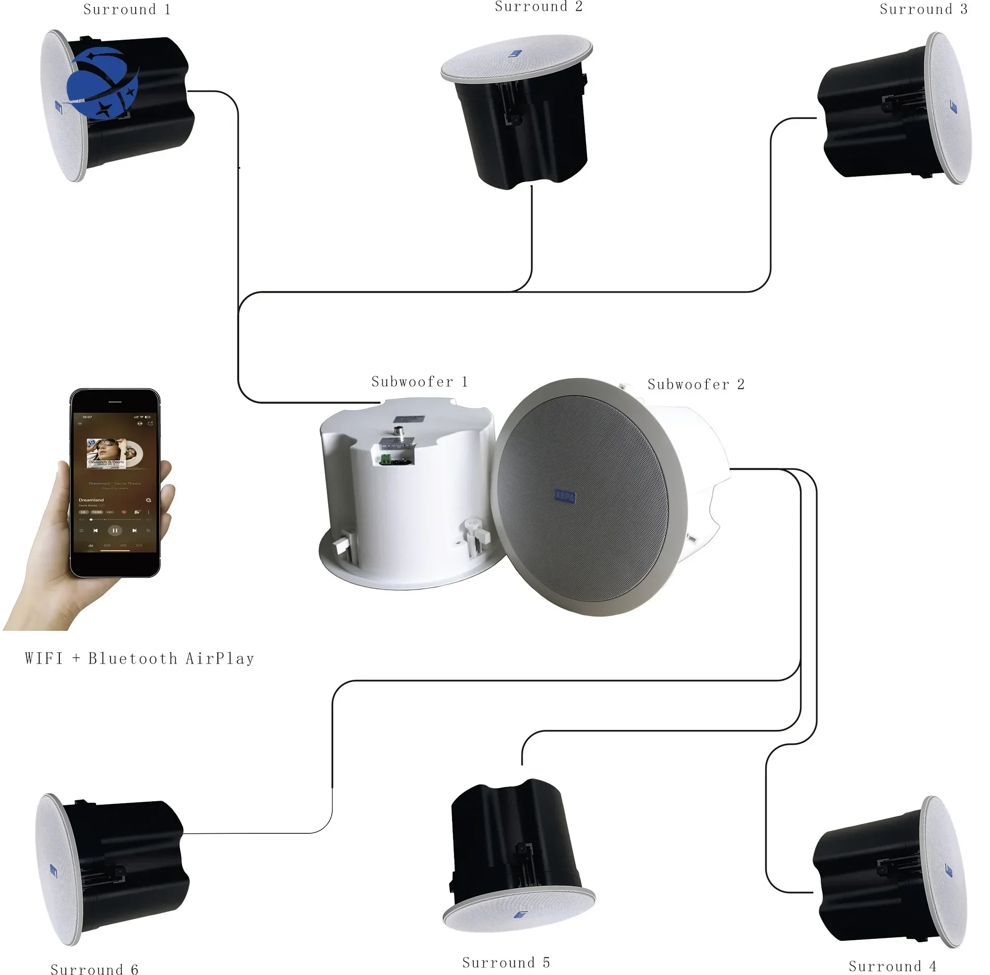 6.2 Home Theatre System Double subwoofer 6-inch 300W hi-fi high quality surround sound ceiling speaker for home cinema
6.2 Home Theatre System Double subwoofer 6-inch 300W hi-fi high quality surround sound ceiling speaker for home cinema