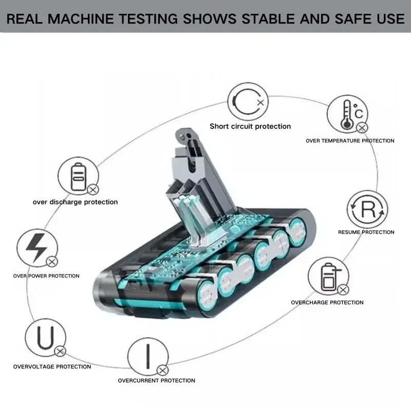 For Dyson V6/V7/V8/V10 9800mAh 21.6V Lithium-ion Rechargeable Vacuum Cleaner Battery Replacement for V8 Series
For Dyson V6/V7/V8/V10 9800mAh 21.6V Lithium-ion Rechargeable Vacuum Cleaner Battery Replacement for V8 Series
