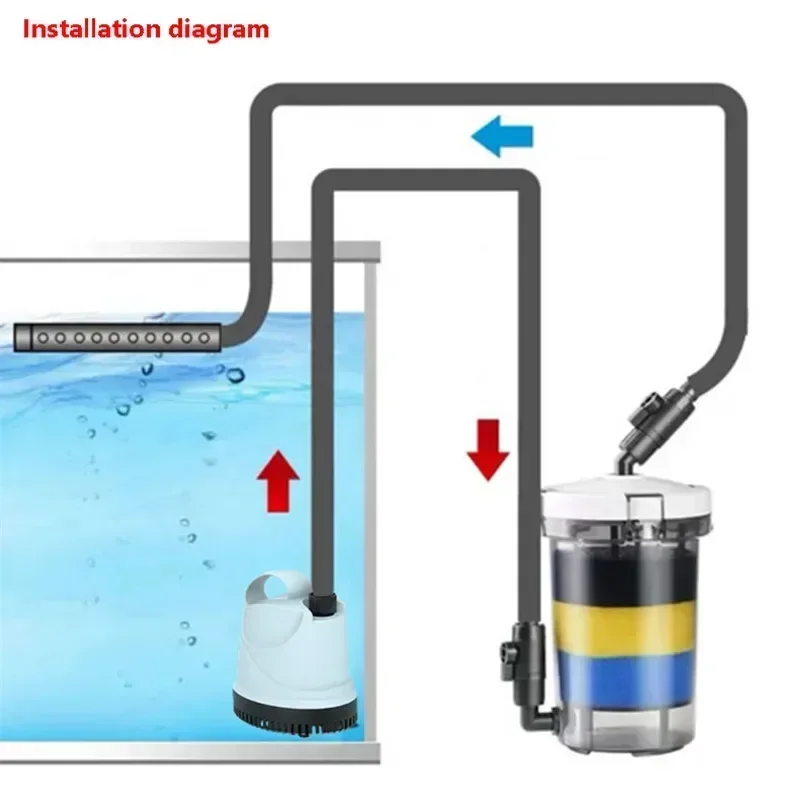 EW-604 Aquarium Canister Filter 1000L/H External Bucket with UV Sterilizer & 4 Sponges, for Fish Tank Planted Tank Transparent
EW-604 Aquarium Canister Filter 1000L/H External Bucket with UV Sterilizer & 4 Sponges, for Fish Tank Planted Tank Transparent