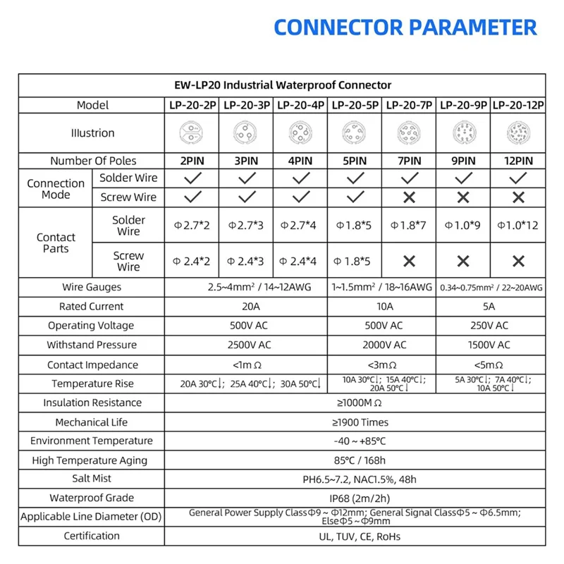 Industrial Waterproof Connector IP68 Quick Plugging Circular Connector Anti-Interference Shell Connector Easy Install (2 Pin)-AA
Industrial Waterproof Connector IP68 Quick Plugging Circular Connector Anti-Interference Shell Connector Easy Install (2 Pin)-AA