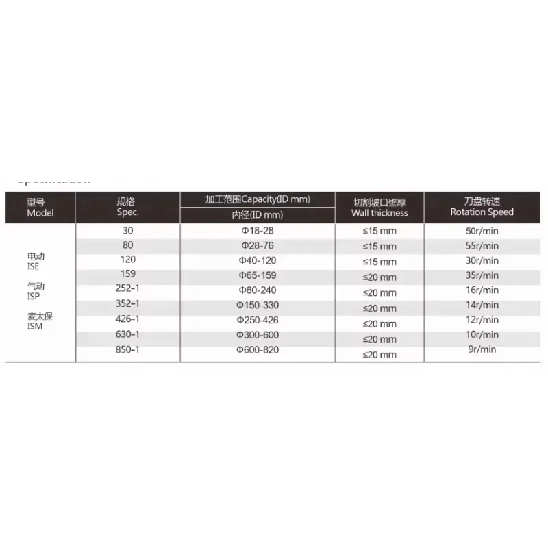 ISE-80 Inside Expansion Type Portable Mental Steel Pipe Cutting Beveling Machine 1"-3" Inside Expansion 0° 30° 37.5° GrooveAngle
ISE-80 Inside Expansion Type Portable Mental Steel Pipe Cutting Beveling Machine 1"-3" Inside Expansion 0° 30° 37.5° GrooveAngle