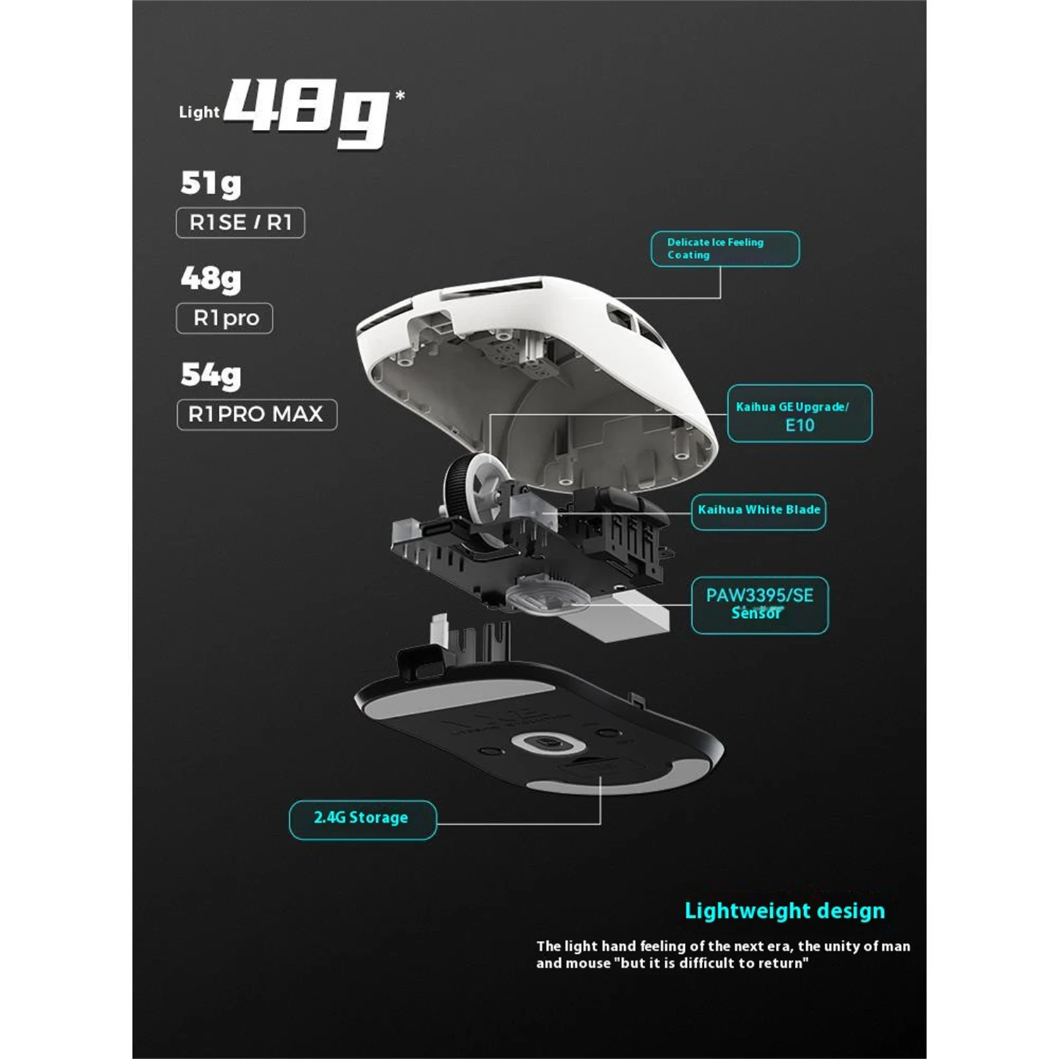 VXE R1 Pro Gaming Mouse/48g Lightweight/PAW3395/SE Sensor/2.4G Storage/Kailh Micro - Switch 
VXE R1 Pro Gaming Mouse/48g Lightweight/PAW3395/SE Sensor/2.4G Storage/Kailh Micro - Switch