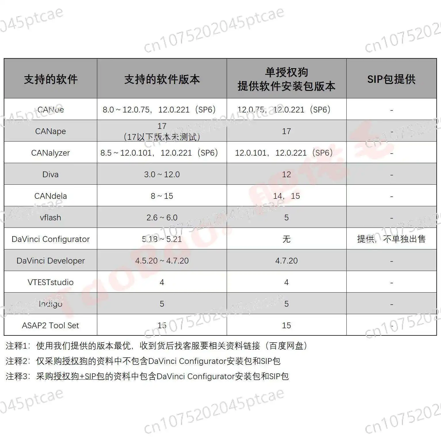 Пакет SIP + Super Dog Vector CANalyzer CANoe DaVinci Keyman включает в себя установочный пакет
Пакет SIP + Super Dog Vector CANalyzer CANoe DaVinci Keyman включает в себя установочный пакет