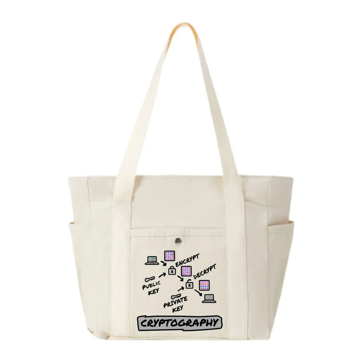 Криптография Public Private Key Design Модная пригородная сумка на плечо Легкая сумка с ручкой для отдыха
Криптография Public Private Key Design Модная пригородная сумка на плечо Легкая сумка с ручкой для отдыха