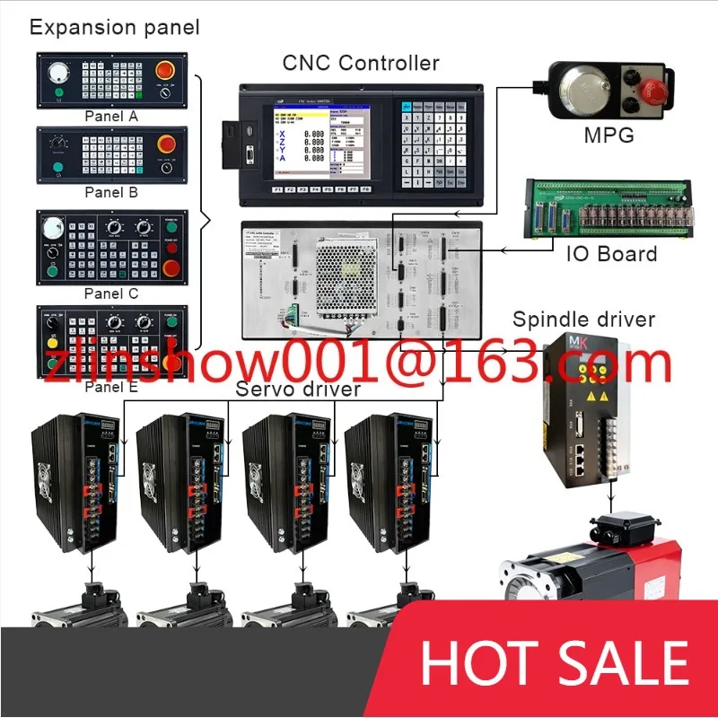 Стандартный тип обновленной серии контроллер токарного станка поддерживает ATC CNC -1000TDb-4 Контроллер ЧПУ с функцией RTCP
Стандартный тип обновленной серии контроллер токарного станка поддерживает ATC CNC -1000TDb-4 Контроллер ЧПУ с функцией RTCP