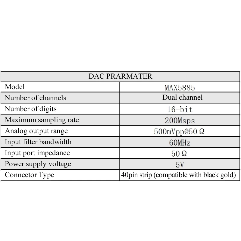 High Speed DAC Module,Capable of Generating Arbitrary Waveforms,Dual Channel MAX5885
High Speed DAC Module,Capable of Generating Arbitrary Waveforms,Dual Channel MAX5885