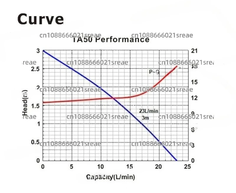 TA50/TA60 12 В 24 В постоянного тока бесщеточный охлаждающий двигатель автомобильный водяной насос водяной насос мотоцикла
TA50/TA60 12 В 24 В постоянного тока бесщеточный охлаждающий двигатель автомобильный водяной насос водяной насос мотоцикла