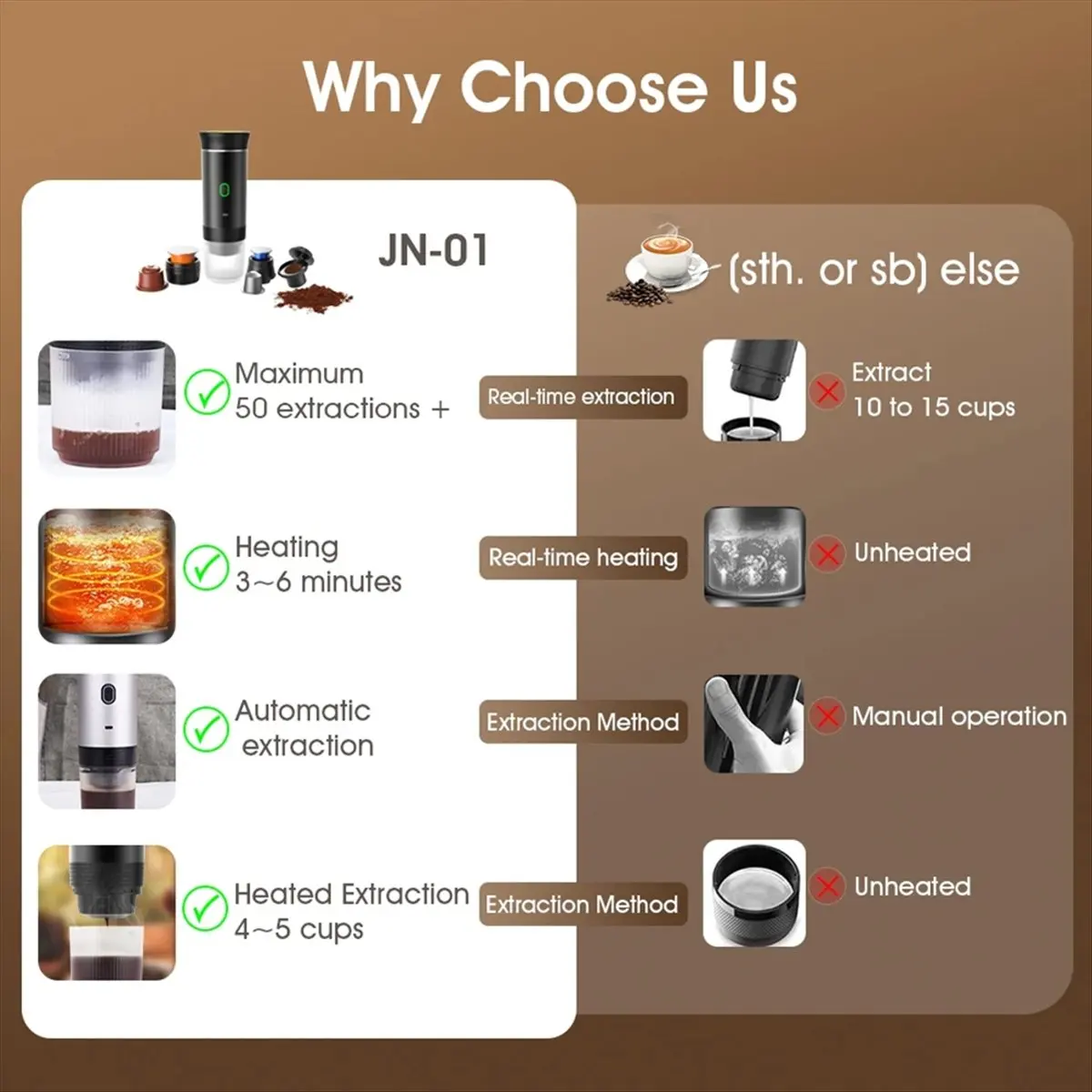 BHBL Mini Wireless Electric Portable Espresso Coffee Machine for Car & Home Camping Travel Capsule Coffee Maker Black
BHBL Mini Wireless Electric Portable Espresso Coffee Machine for Car & Home Camping Travel Capsule Coffee Maker Black