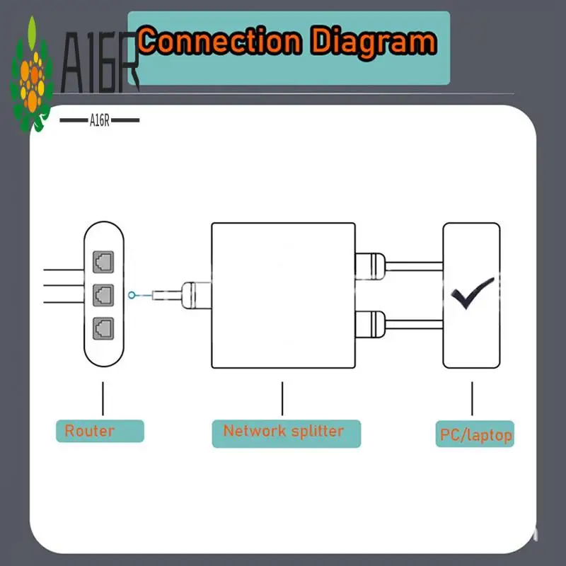 A16R-Gigabit Ethernet Splitter 1 In 2 Out,RJ45 Network Extender,1000Mbps Internet Cable Splitter,For Cat5/5E/6/7/8 Cable
A16R-Gigabit Ethernet Splitter 1 In 2 Out,RJ45 Network Extender,1000Mbps Internet Cable Splitter,For Cat5/5E/6/7/8 Cable