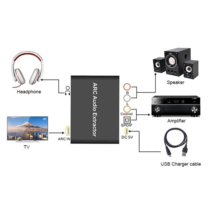 New HDMI ARC Audio Converter Adapter ARC L/R Coaxial SPDIF Jack Extractor Return Channel 3.5mm Headphone for TV speaker
New HDMI ARC Audio Converter Adapter ARC L/R Coaxial SPDIF Jack Extractor Return Channel 3.5mm Headphone for TV speaker