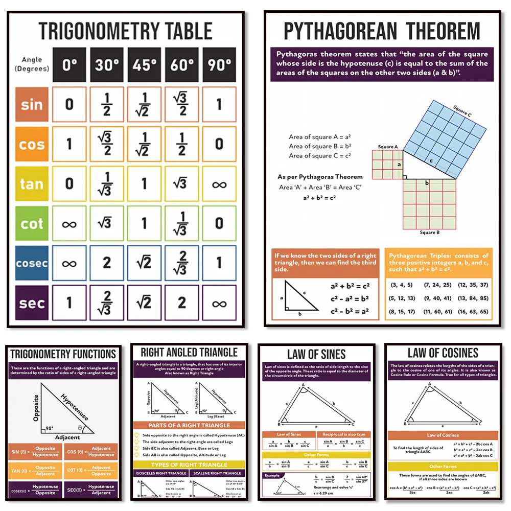 Trigonometry Math Poster - Right Triangle and Pythagorean Theorem, Trigonometry and Tables, Law of Sines, Law of Cosines
Trigonometry Math Poster - Right Triangle and Pythagorean Theorem, Trigonometry and Tables, Law of Sines, Law of Cosines