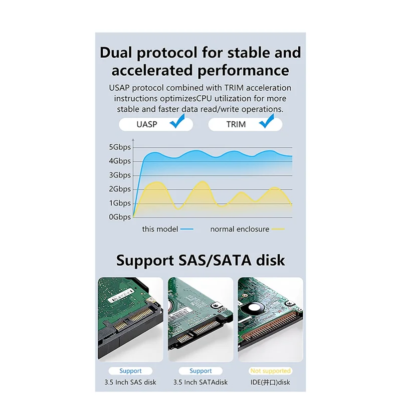 Новый корпус для жесткого диска Blueendless USB-C SAS/SATA 2025 года поддерживает скорость передачи данных 2,5/3,5 дюйма, корпус для внешнего жесткого диска 5 Гбит/с, Великобритания
Новый корпус для жесткого диска Blueendless USB-C SAS/SATA 2025 года поддерживает скорость передачи данных 2,5/3,5 дюйма, корпус для внешнего жесткого диска 5 Гбит/с, Великобритания