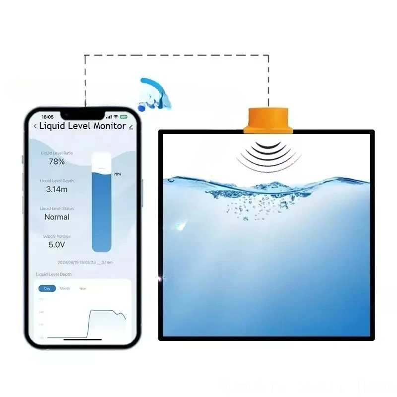 WiFi ultrasonic level water tank monitoring sensor with real-time alarm notification APP control
WiFi ultrasonic level water tank monitoring sensor with real-time alarm notification APP control