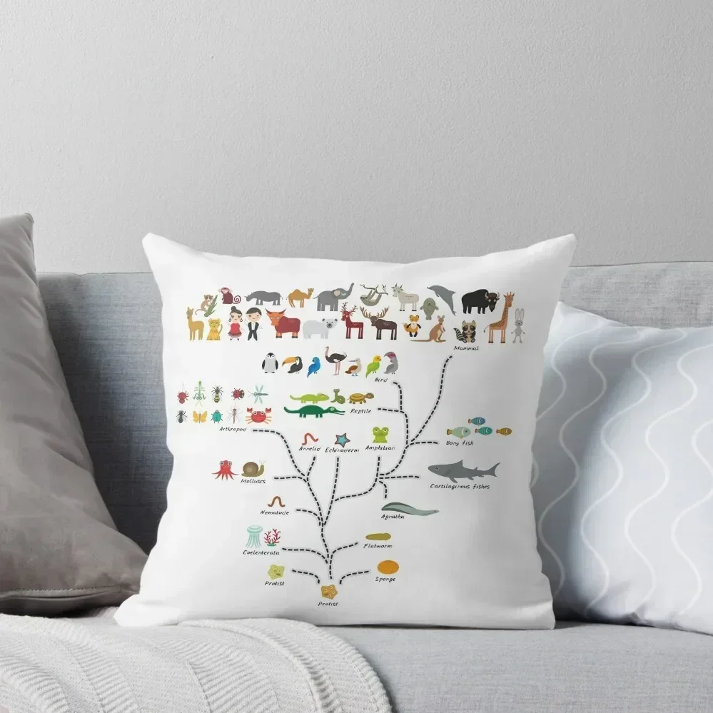 Evolution scale from unicellular organism to mammals. Evolution in biology, scheme Throw Pillow bed pillows Pillow Cases pillow
Evolution scale from unicellular organism to mammals. Evolution in biology, scheme Throw Pillow bed pillows Pillow Cases pillow