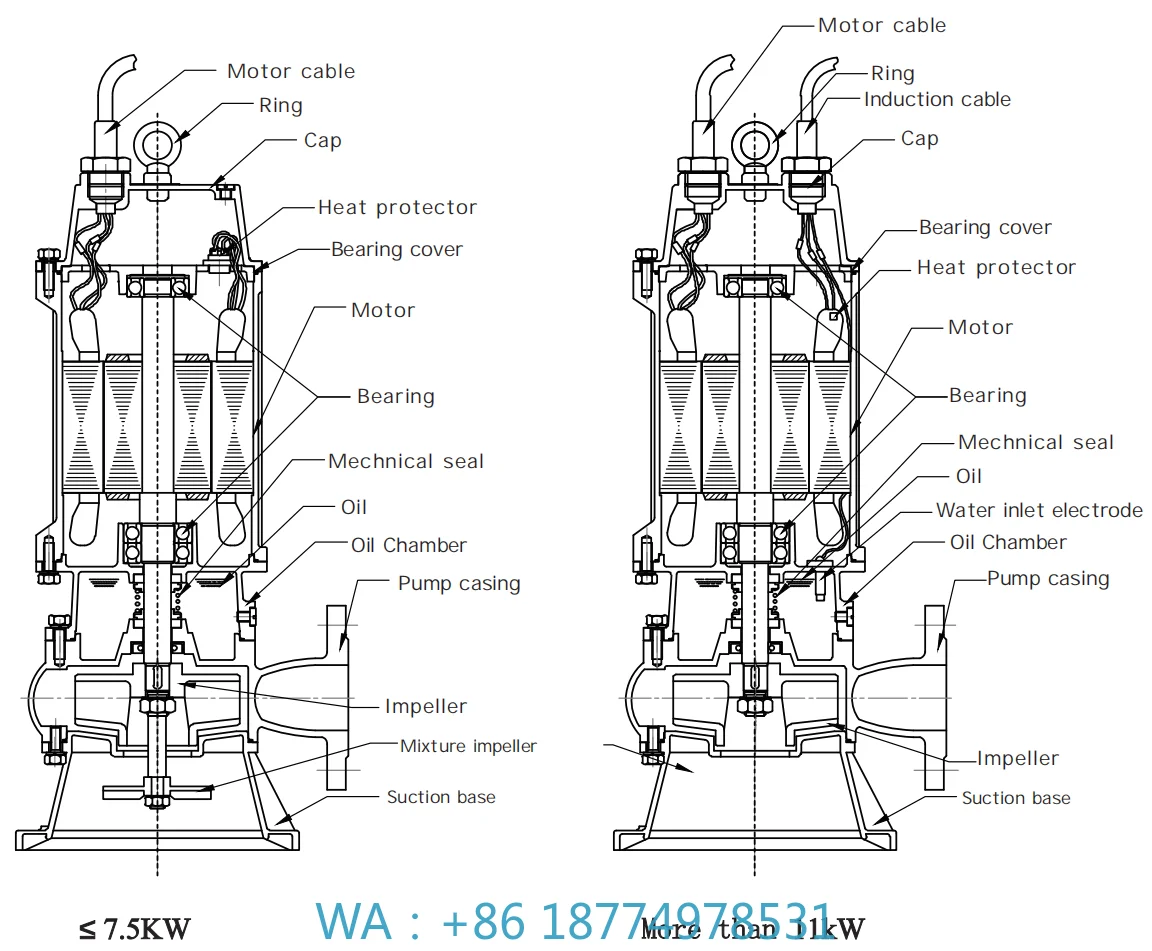 rsible Wastewater Treatment Pump for Sewage Sludge DrainageAikon 220V 380V Municipal Subme
rsible Wastewater Treatment Pump for Sewage Sludge DrainageAikon 220V 380V Municipal Subme