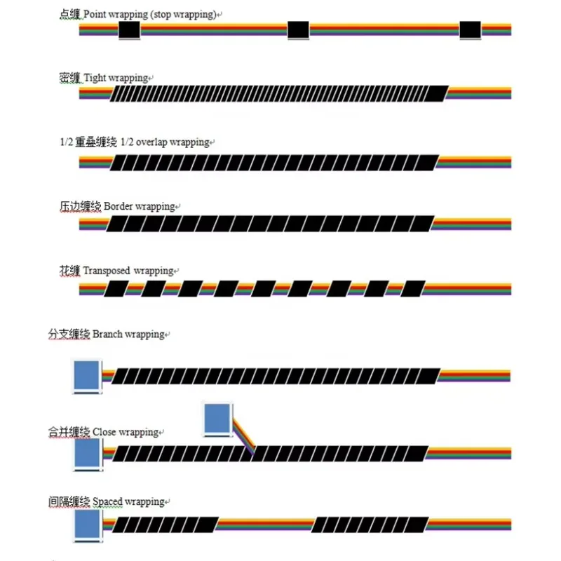 Over 10 Years Experience Wire Wrapping Tools For Harness Making 
Over 10 Years Experience Wire Wrapping Tools For Harness Making