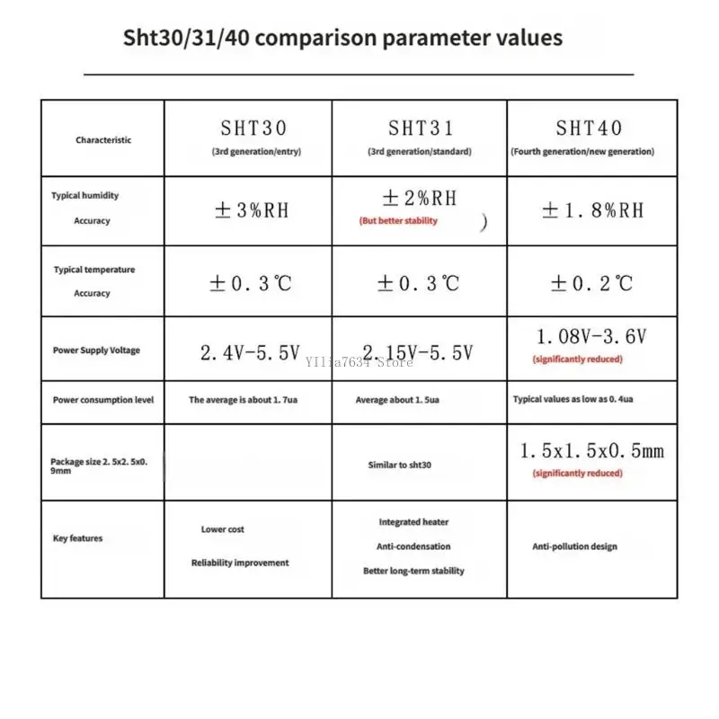 High Precisions SHT30 SHT31 SHT40 Temperature Humidity Sensors Module TTL Serials Port
High Precisions SHT30 SHT31 SHT40 Temperature Humidity Sensors Module TTL Serials Port