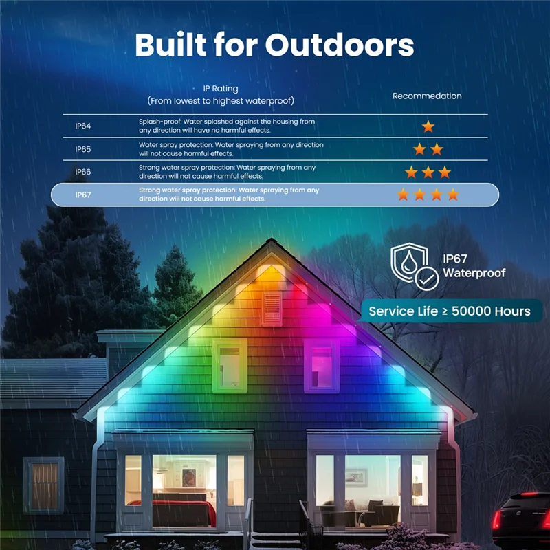 Tuya Wifi Smart Eaves String LED Light Outdoor IP67 Waterproof RGB Color RF Remote Control For Alexa Google Homem12k
Tuya Wifi Smart Eaves String LED Light Outdoor IP67 Waterproof RGB Color RF Remote Control For Alexa Google Homem12k