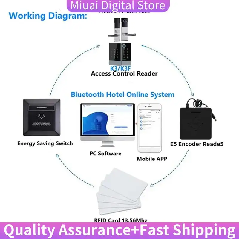TTLOCK Card Encoder Smart Card Sensor NFC 13.56M M1 IC Card Reader RFID Chip Scanner For Hotel System Software-A74Z
TTLOCK Card Encoder Smart Card Sensor NFC 13.56M M1 IC Card Reader RFID Chip Scanner For Hotel System Software-A74Z